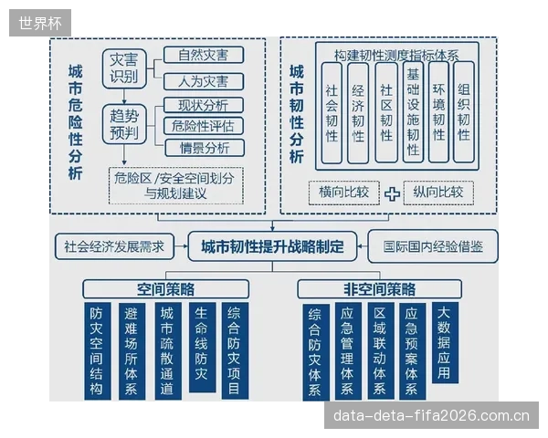 嵌入式”韧性改造取代推倒重建,缓解了超大城市中心城区体育设施的升级压力 嵌入式”韧性改造取代推倒重建,缓解了超大城市中心城区体育设施的升级压力
